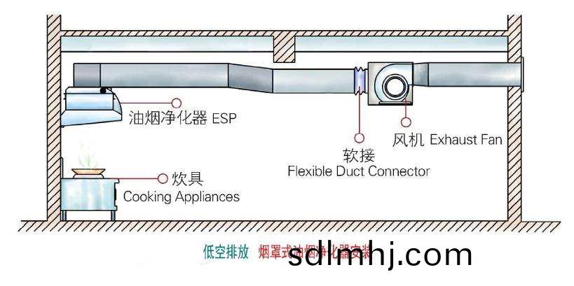 廚房排煙(yan)設(shè)計(jì)(ji)方案(an)